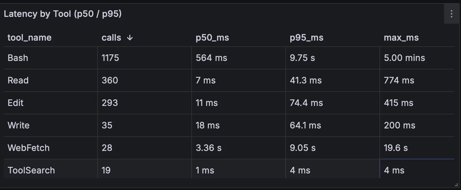 Dashboard panels showing Context Window (36.16K) vs Cumulative Input Billed (29.00)